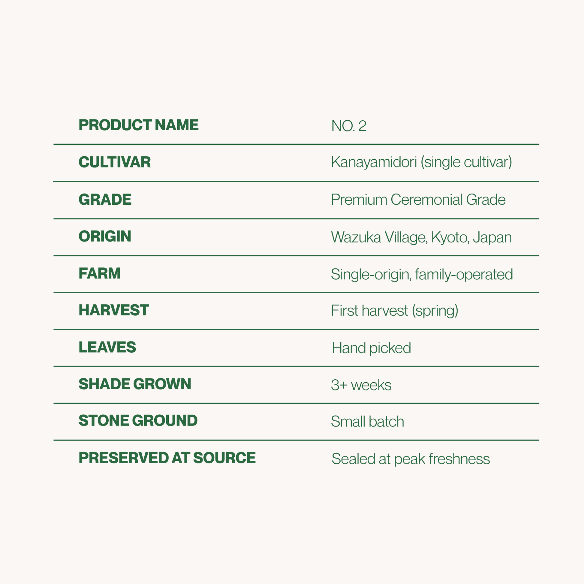 mind&leaf no.2 product grid and details