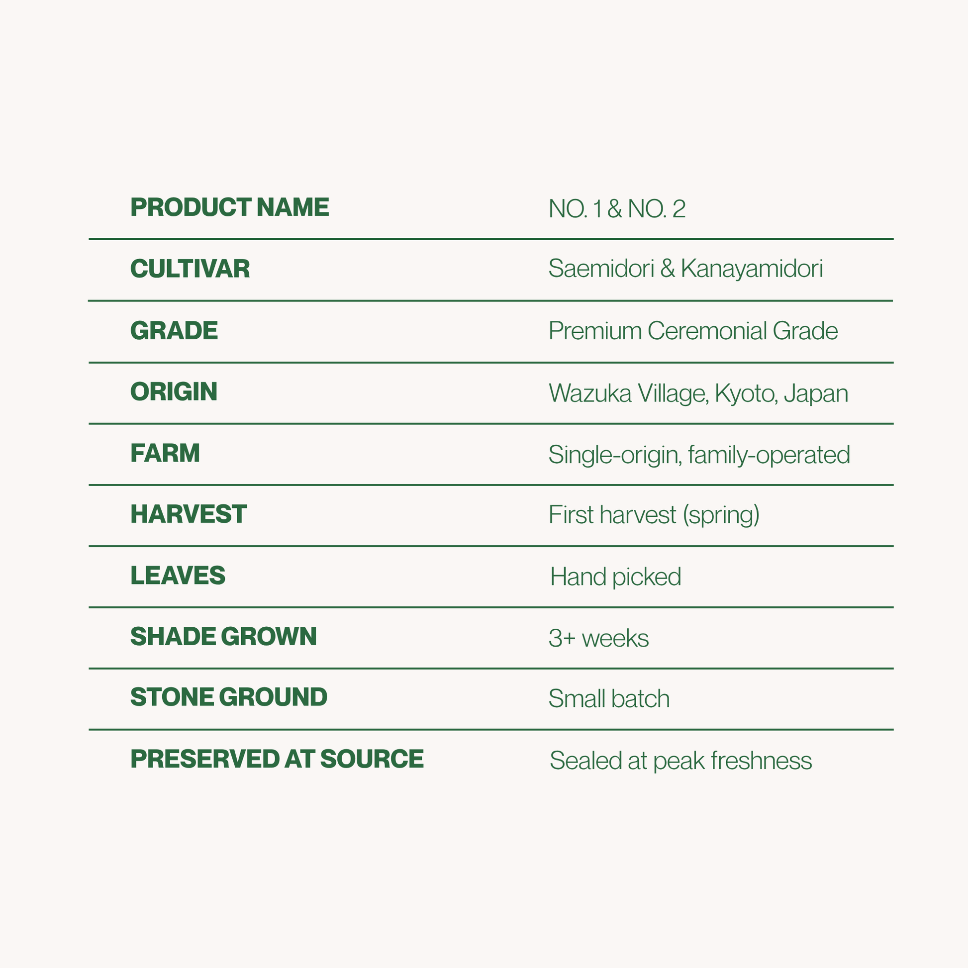 mind&leaf NO. 1 a+ NO. 2, details of the pair bundle products 